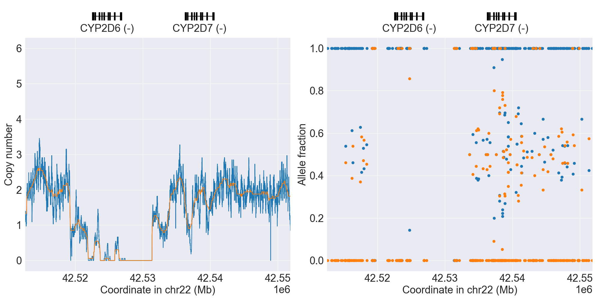 https://raw.githubusercontent.com/sbslee/pypgx-data/main/dpsv/GRCh37-CYP2D6-6.png