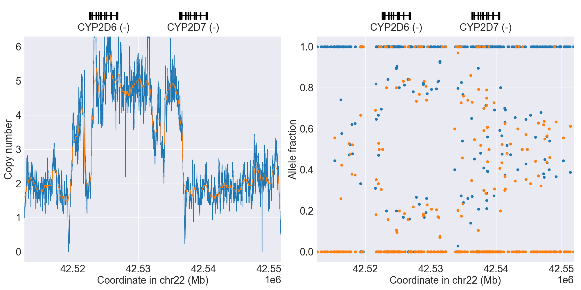 https://raw.githubusercontent.com/sbslee/pypgx-data/main/dpsv/GRCh37-CYP2D6-7.png