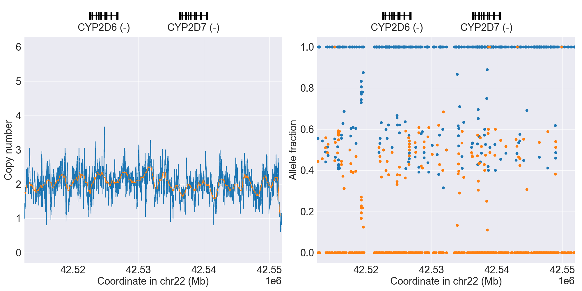 https://raw.githubusercontent.com/sbslee/pypgx-data/main/dpsv/GRCh37-CYP2D6-8.png