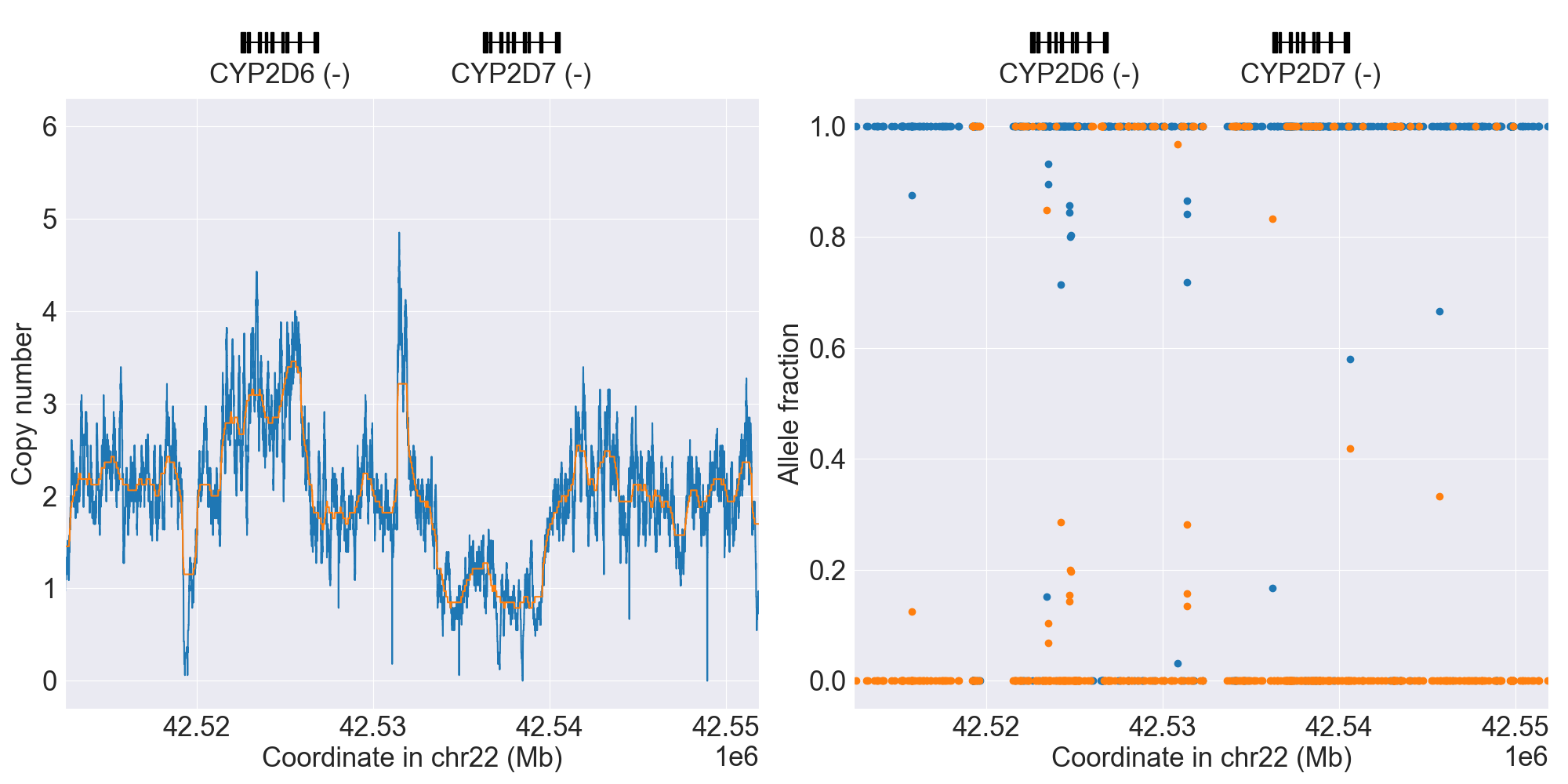 https://raw.githubusercontent.com/sbslee/pypgx-data/main/dpsv/GRCh37-CYP2D6-9.png