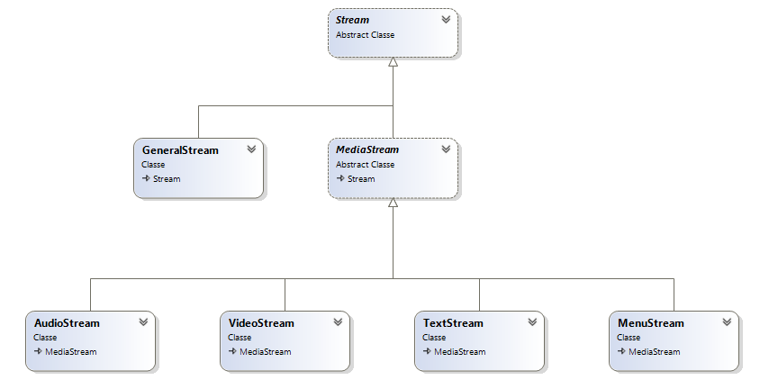 Class Diagram