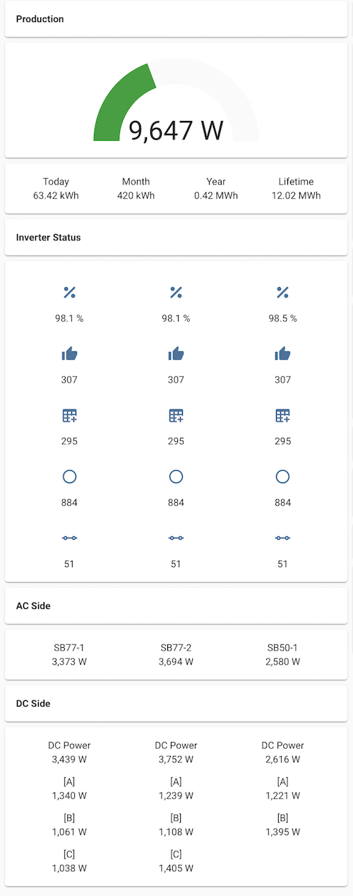 Home Assistant dashboard using MQTT: