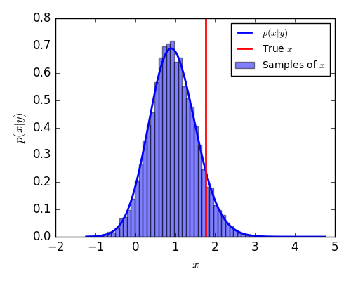 Binomial