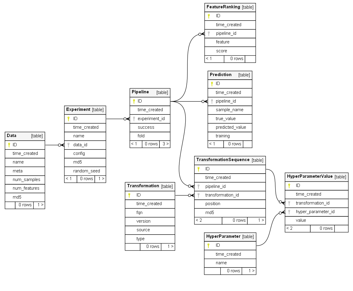 regulAS database