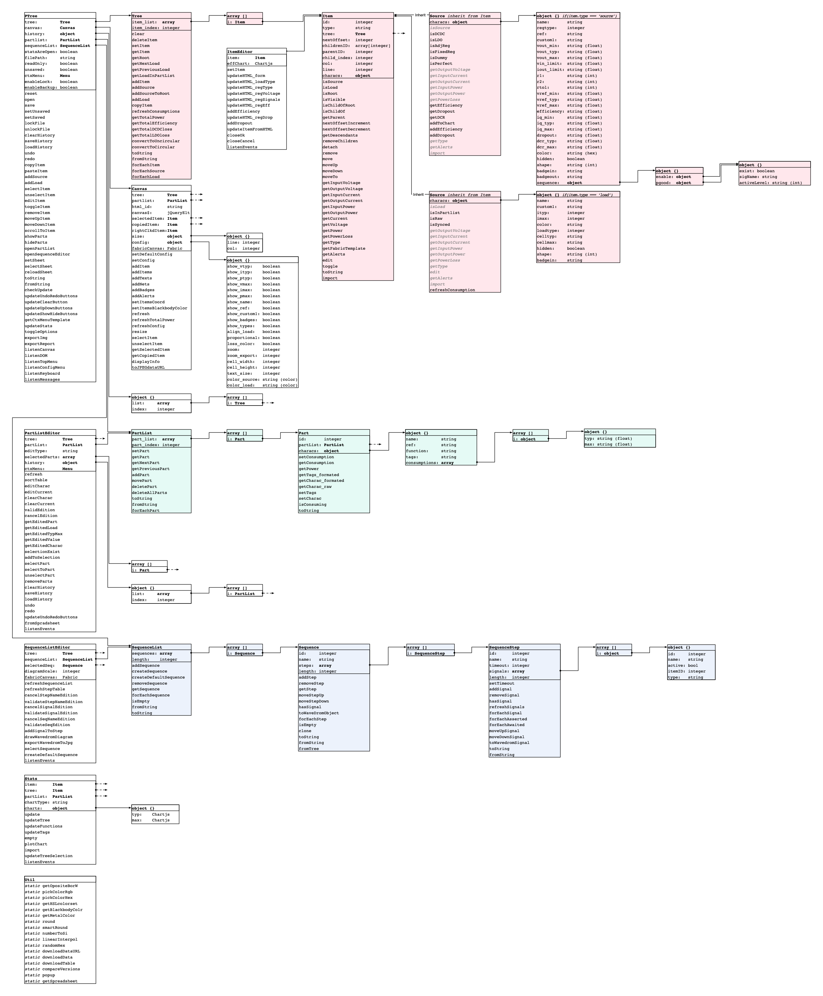 synoptic