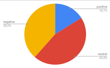 Dataset