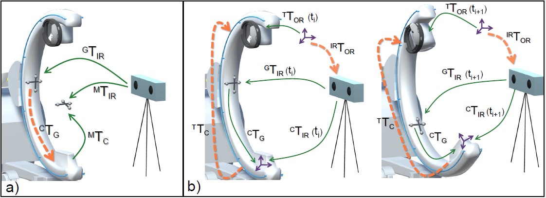 Transformation Chain