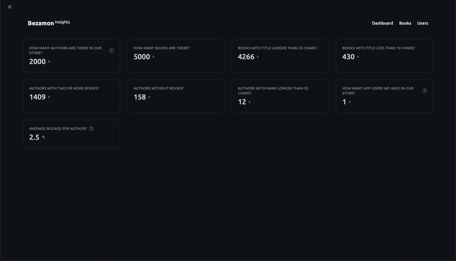 "Dashboard - Main Screen"