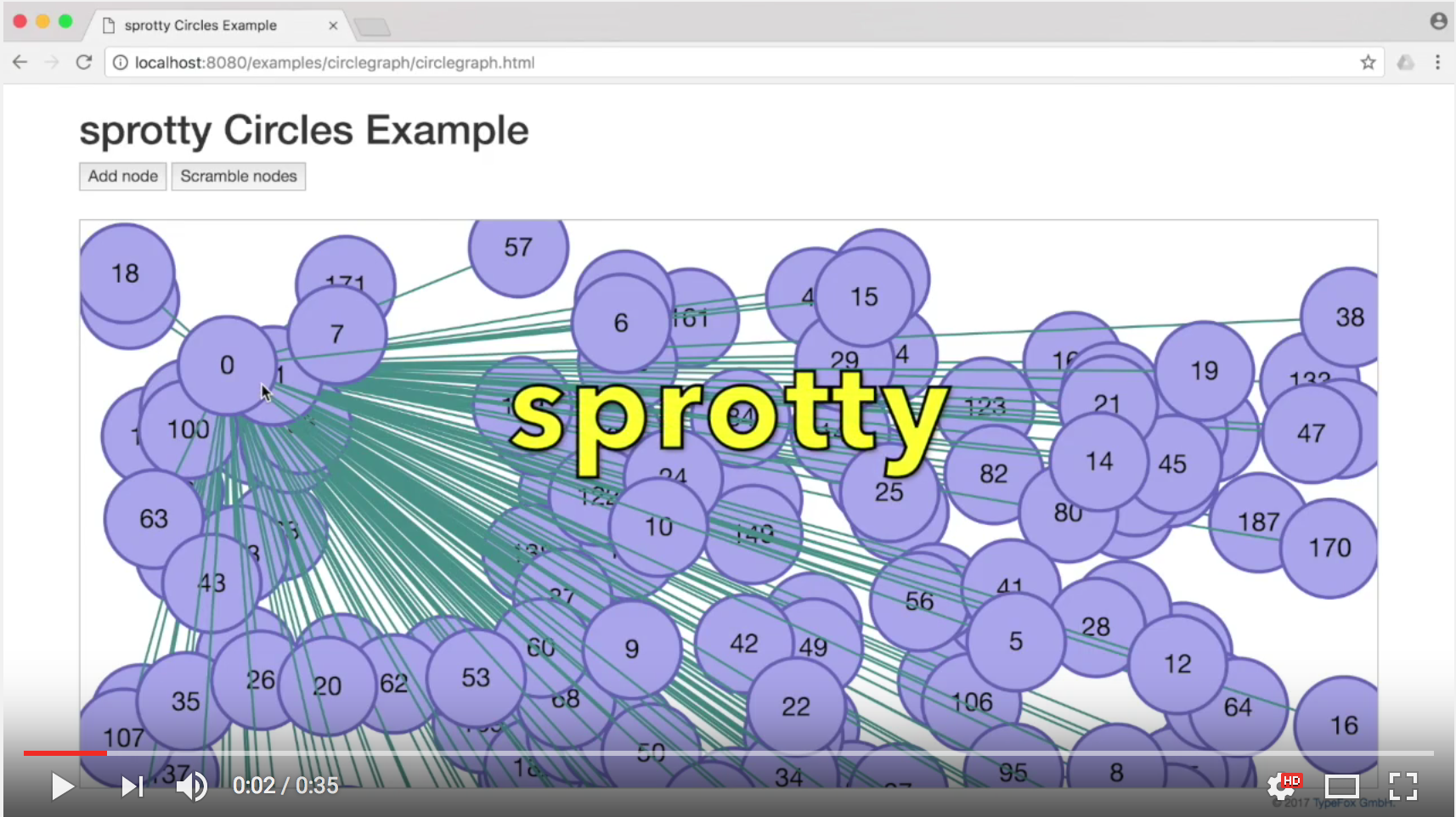 sprotty demo