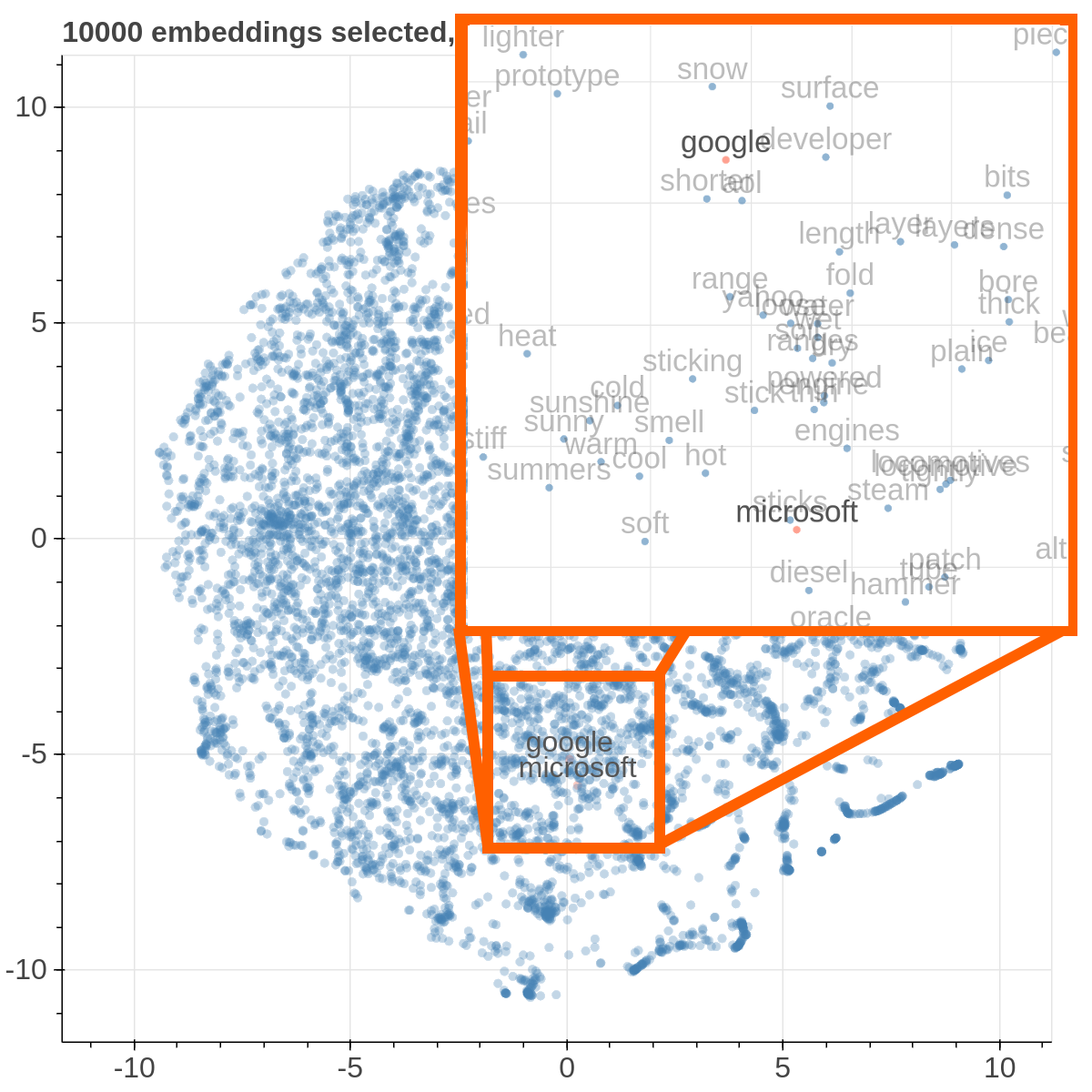 parallax tsne google microsoft combined