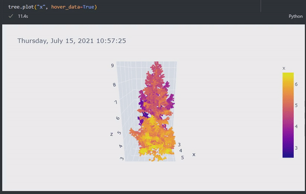 https://raw.githubusercontent.com/virtual-vehicle/pointcloudset/master/images/tree.gif