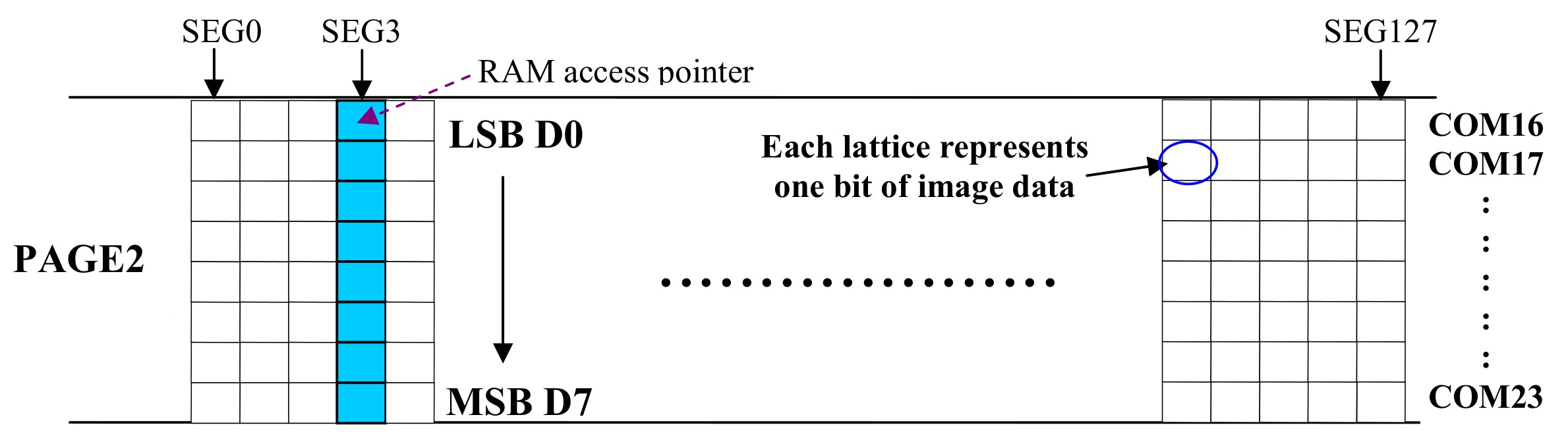 SSD1306_RAM.jpg