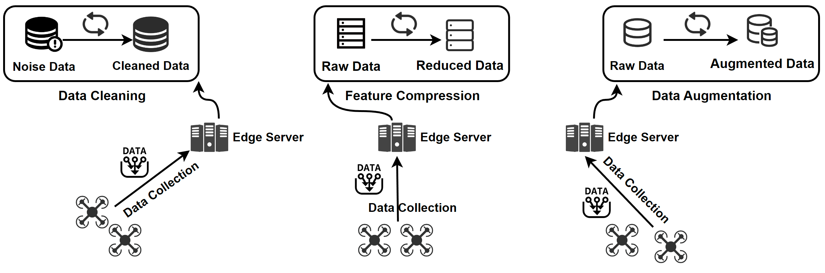 Data