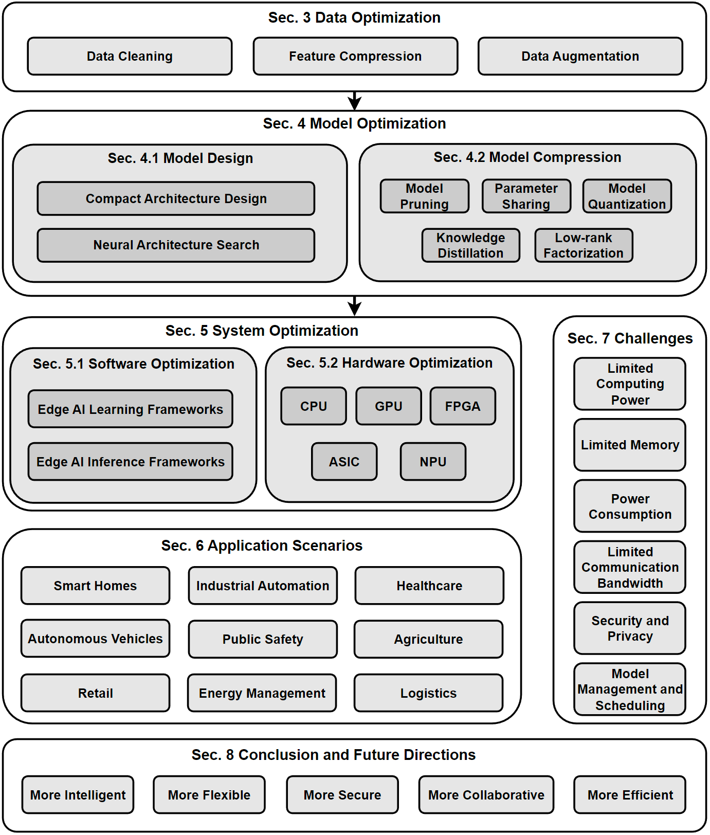 Framework