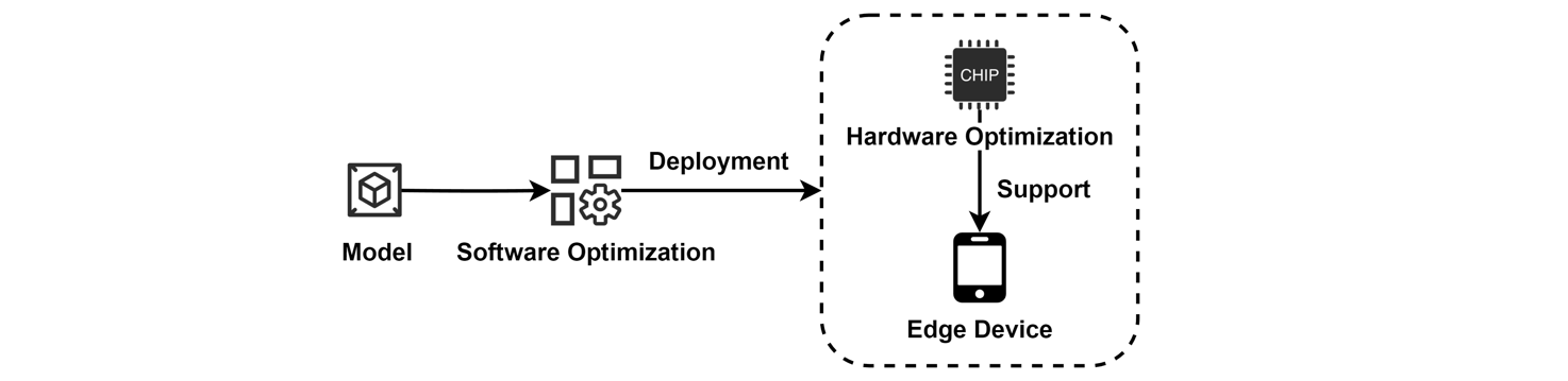 System