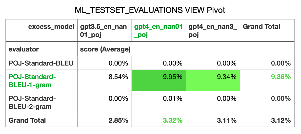 Evaluations