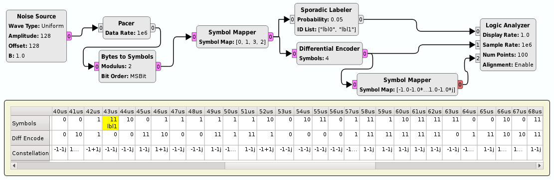 https://raw.githubusercontent.com/wiki/pothosware/PothosPlotters/images/logicanalyzer.png