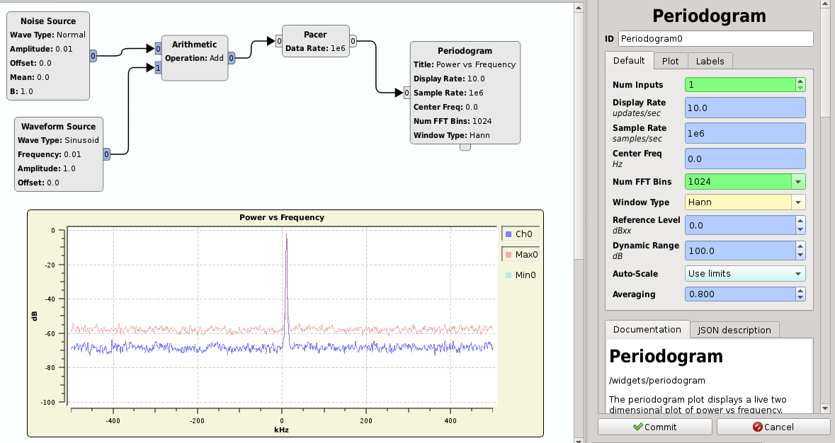 https://raw.githubusercontent.com/wiki/pothosware/PothosPlotters/images/periodogram.png