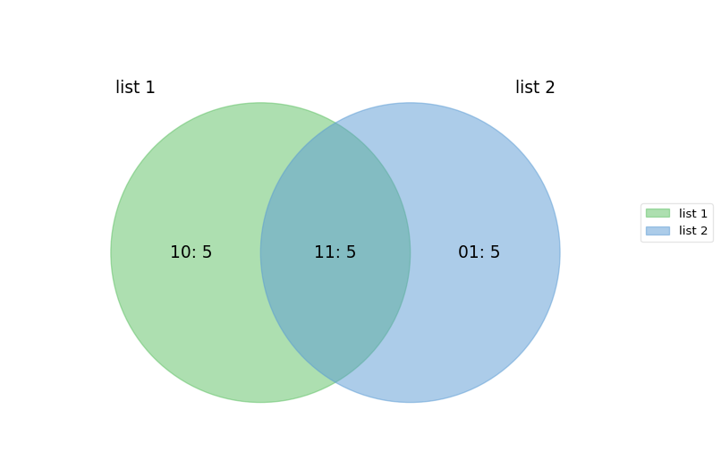 venn2