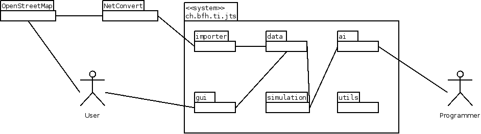 system context