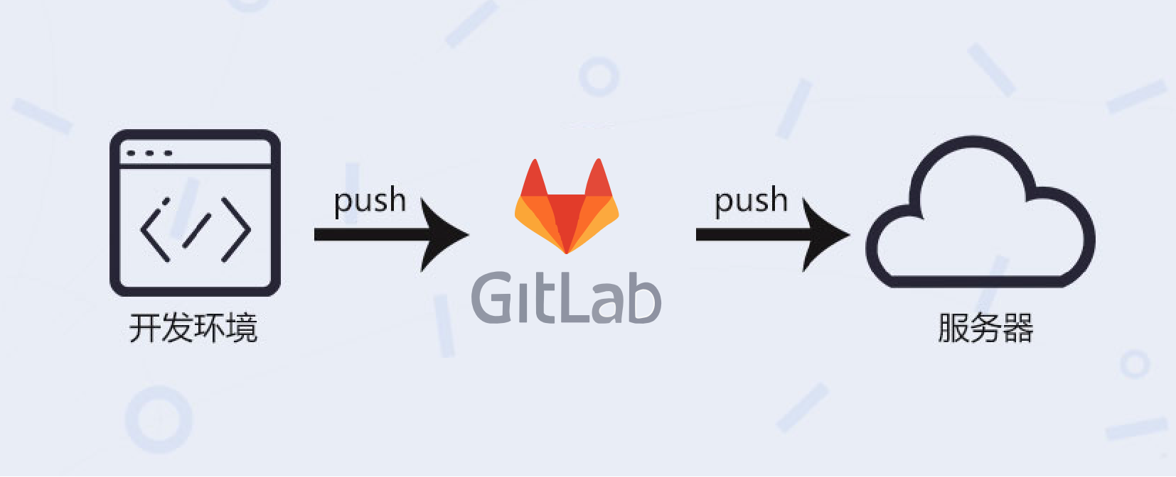 gitlab-webhook