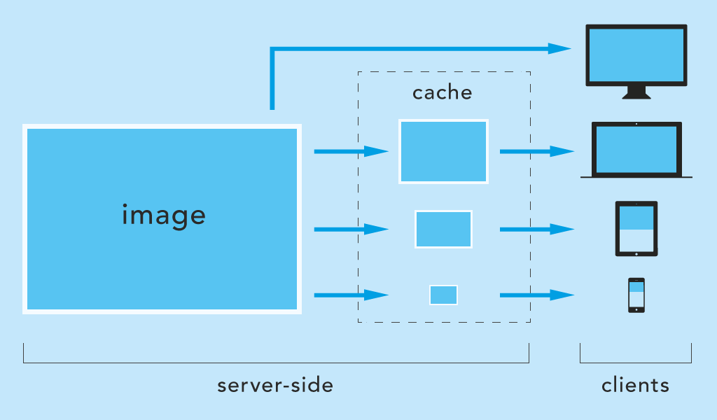 express-responsive-images